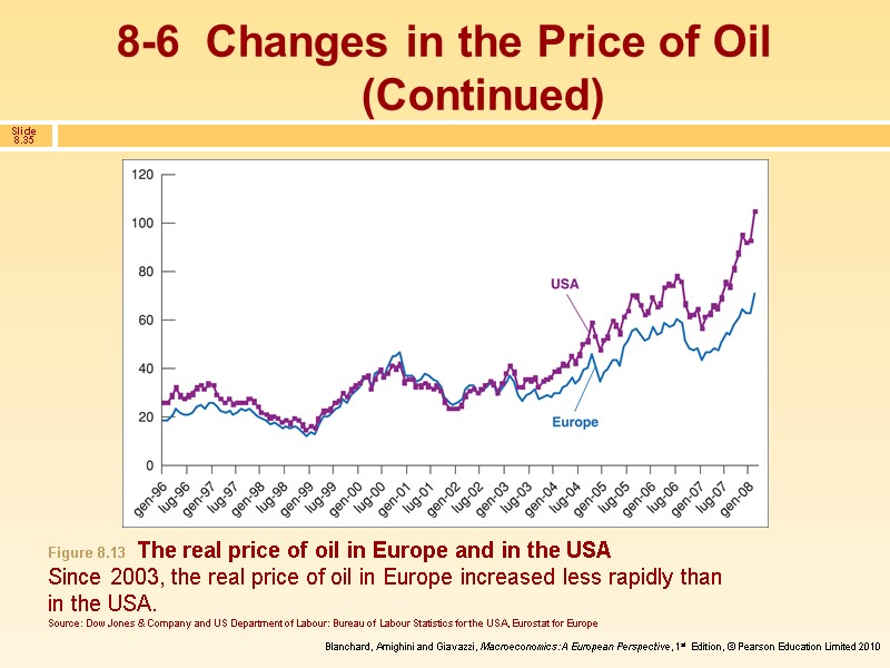8-6  Changes in the Price of Oil (Continued) Figure 8.13  The real